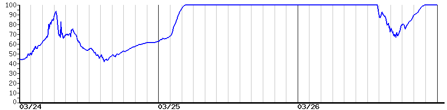 image graph