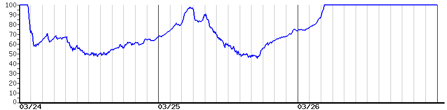 image graph