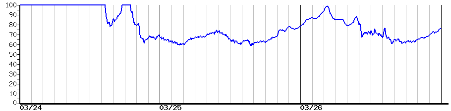 image graph