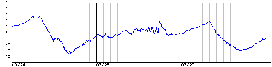image graph