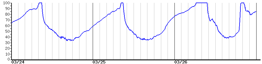 image graph