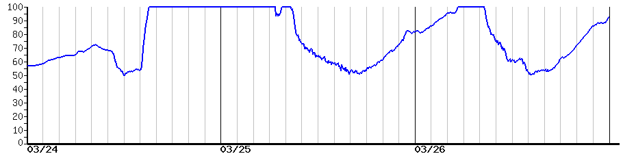 image graph