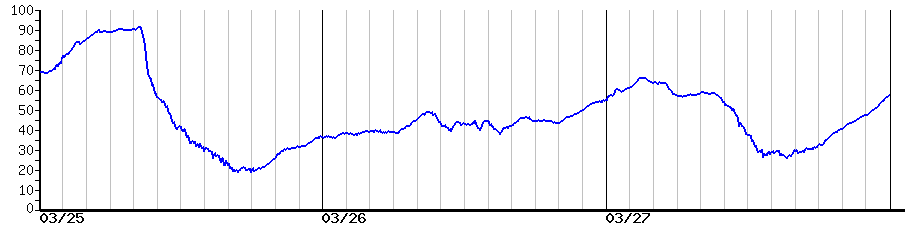 image graph