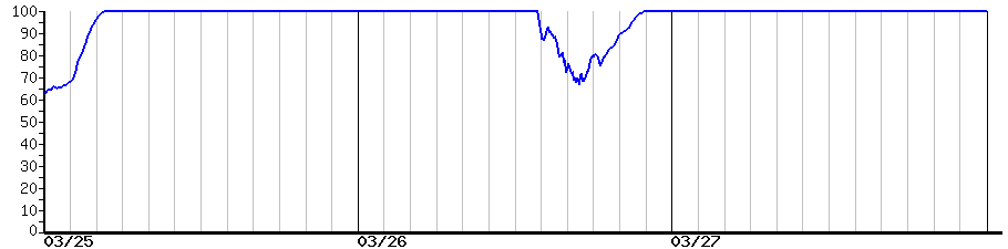image graph