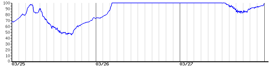 image graph