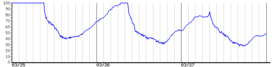 image graph