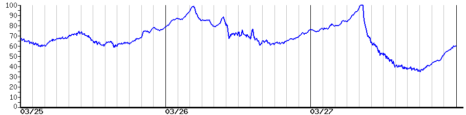 image graph