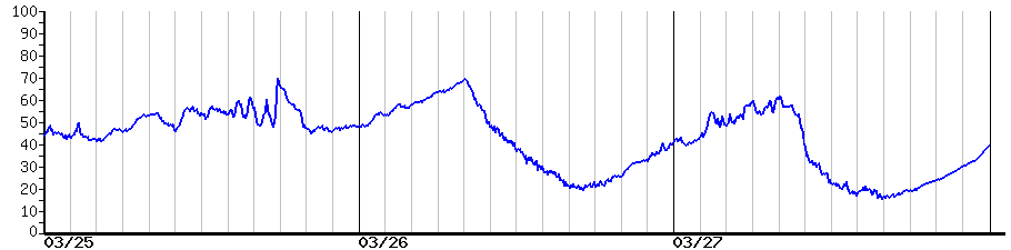image graph