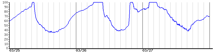 image graph