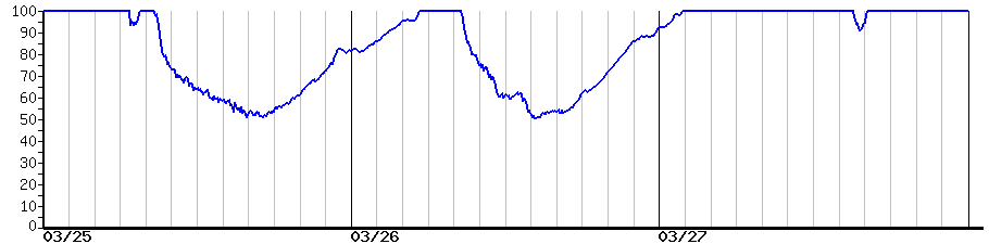 image graph
