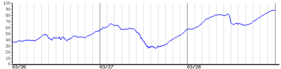image graph