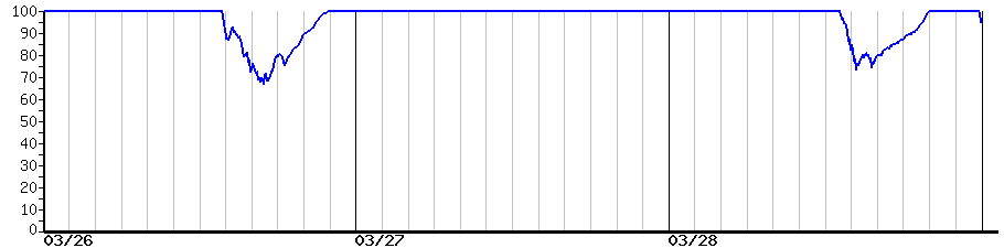 image graph