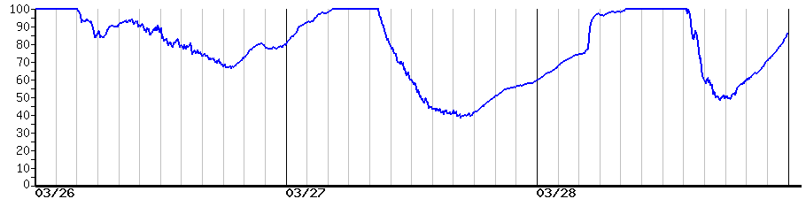 image graph