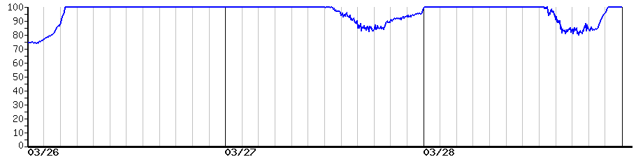 image graph