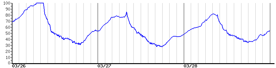image graph