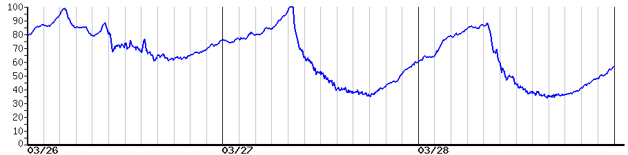 image graph