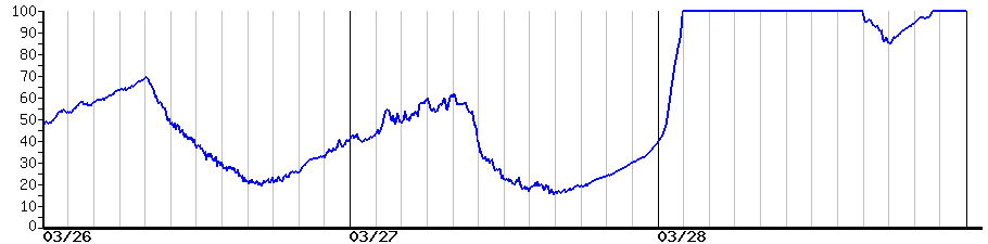 image graph