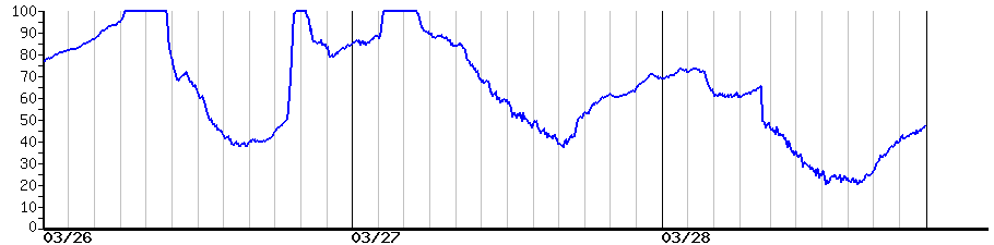 image graph