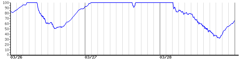 image graph