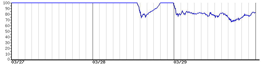 image graph