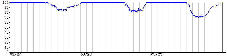 image graph