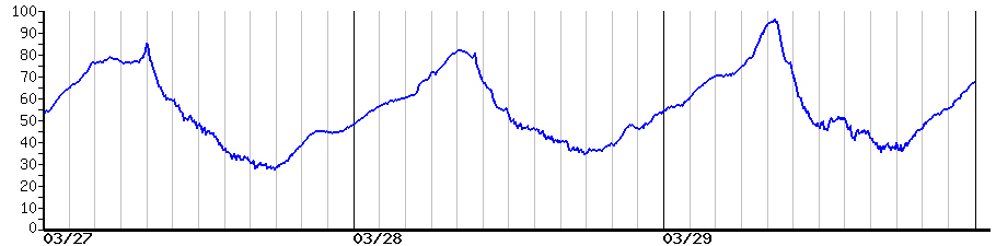 image graph