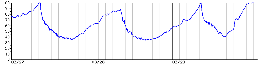 image graph