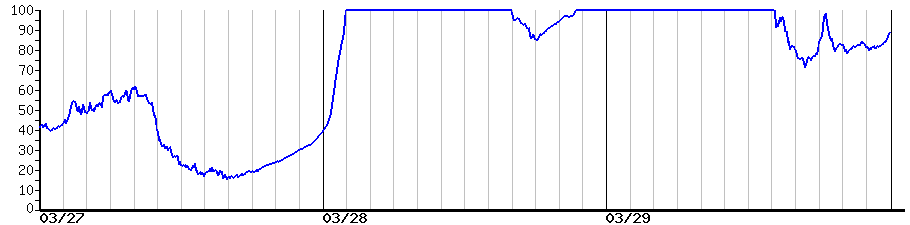 image graph