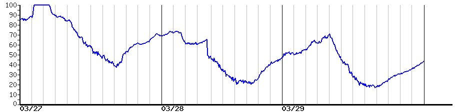image graph