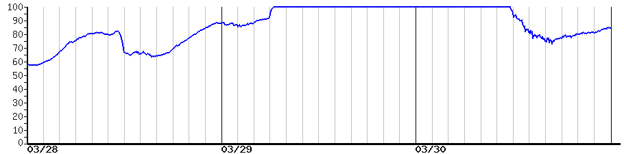 image graph