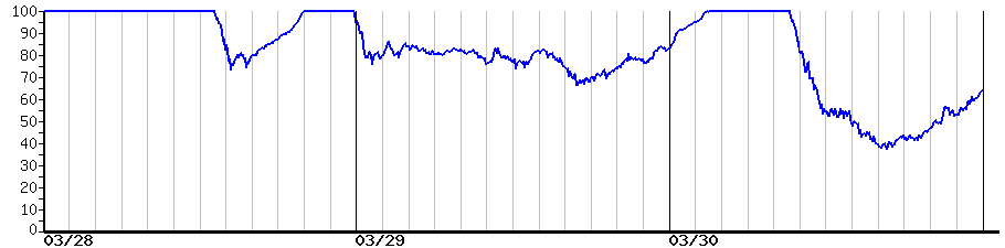 image graph