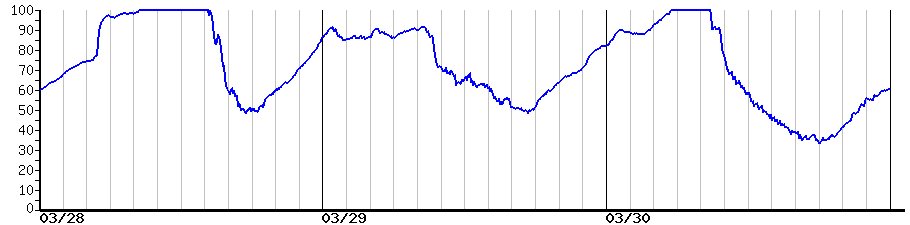 image graph