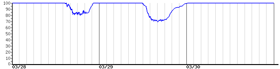 image graph