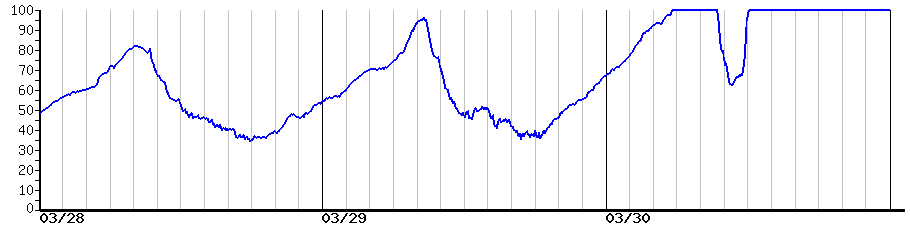 image graph