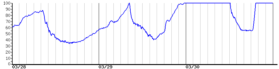 image graph