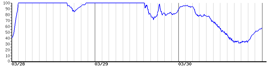 image graph