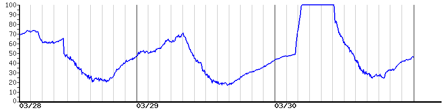 image graph