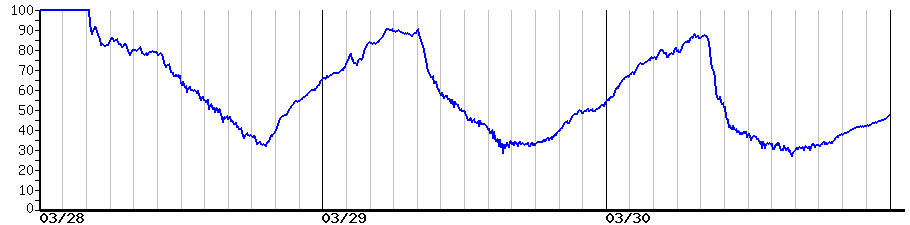 image graph