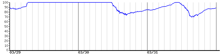 image graph