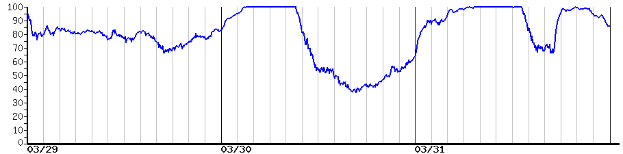 image graph