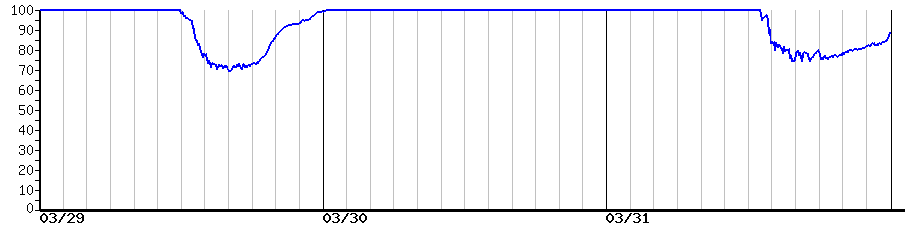 image graph