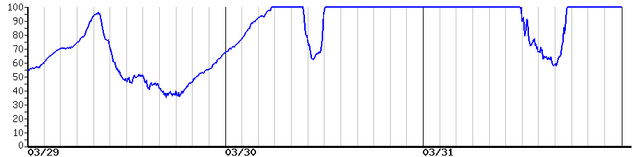 image graph