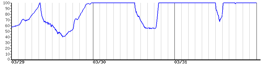 image graph