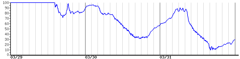 image graph