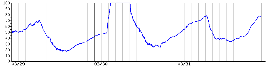 image graph