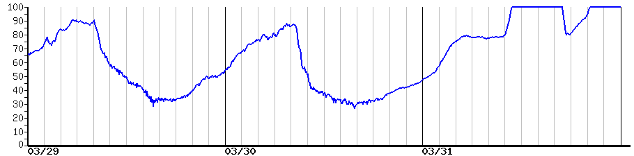 image graph