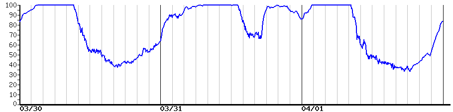 image graph
