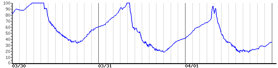 image graph