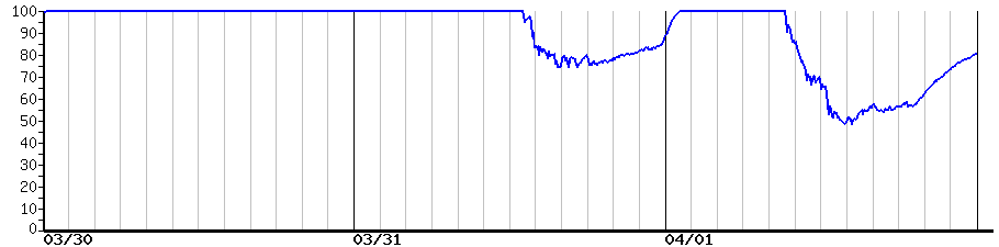 image graph