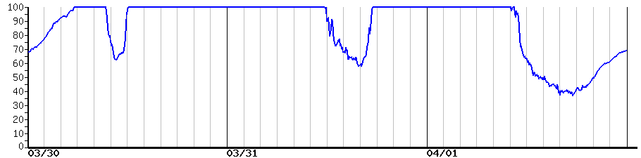 image graph